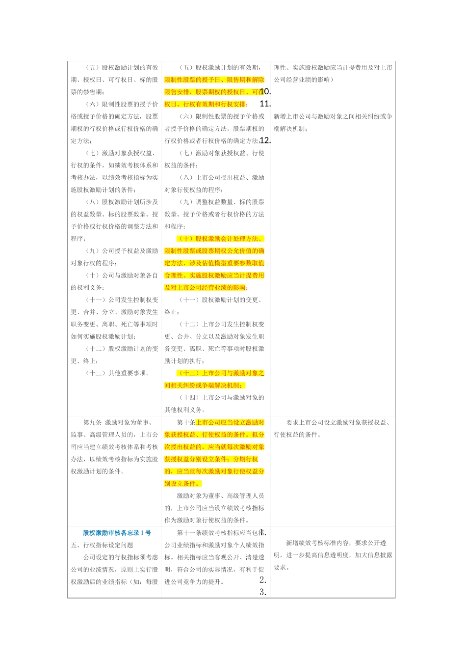 上市公司股权激励管理办法新旧制度对比_第3页