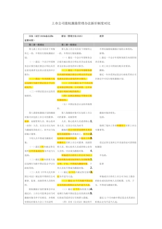 上市公司股权激励管理办法新旧制度对比