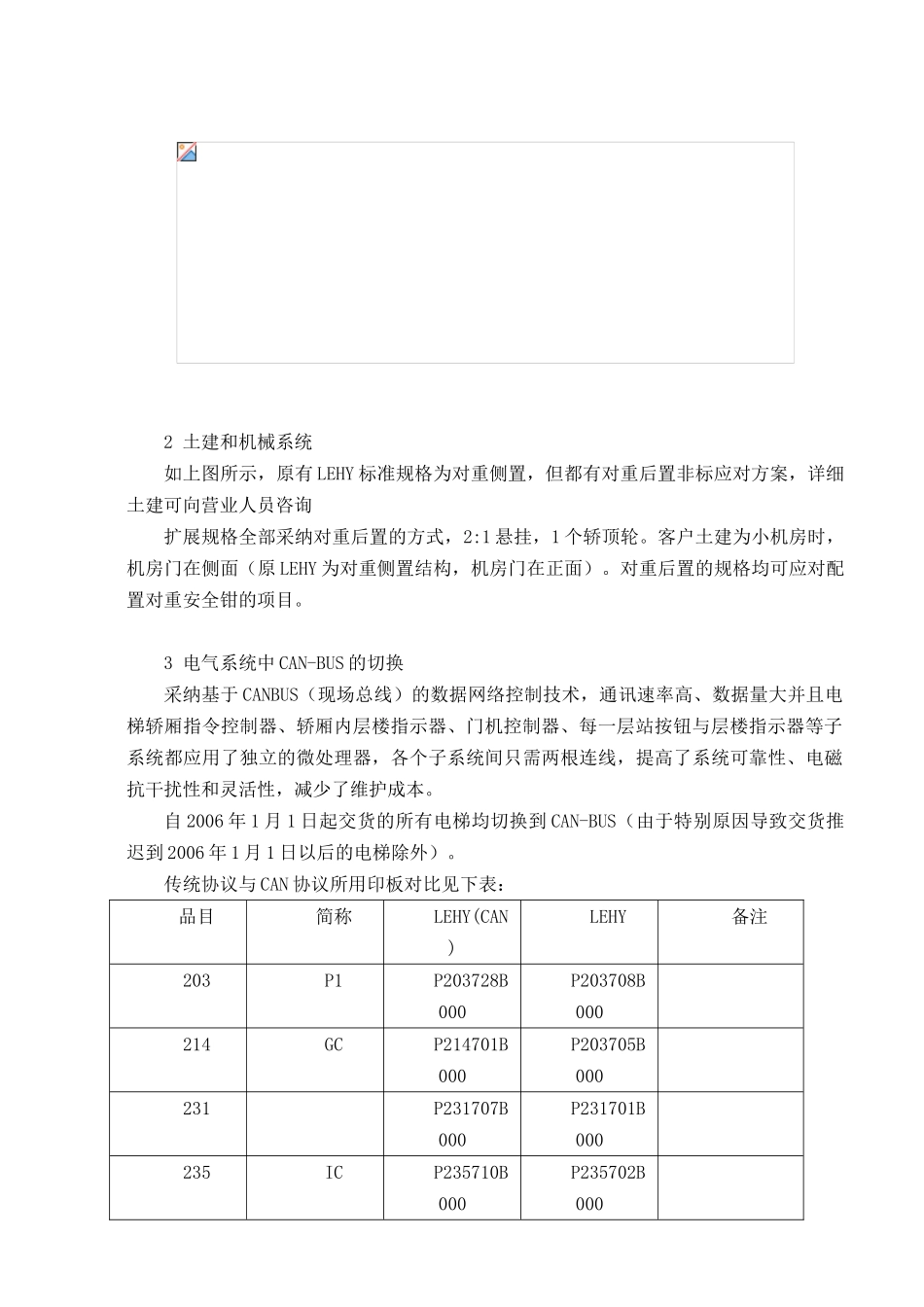 上海三菱电梯LEHY系列安装维修培训资料_第3页