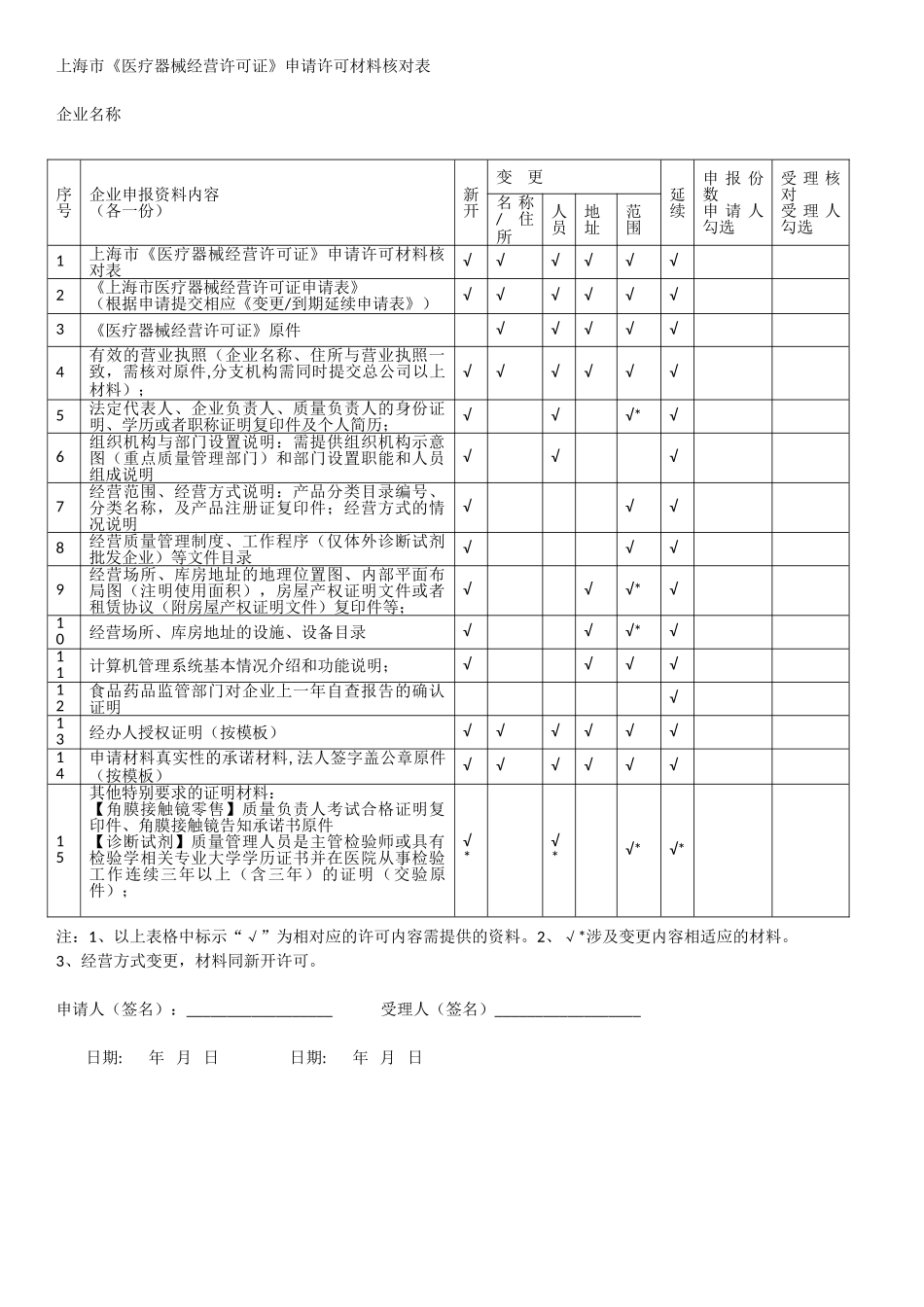 上海医疗器械经营许可证申请许可材料核对表_第1页