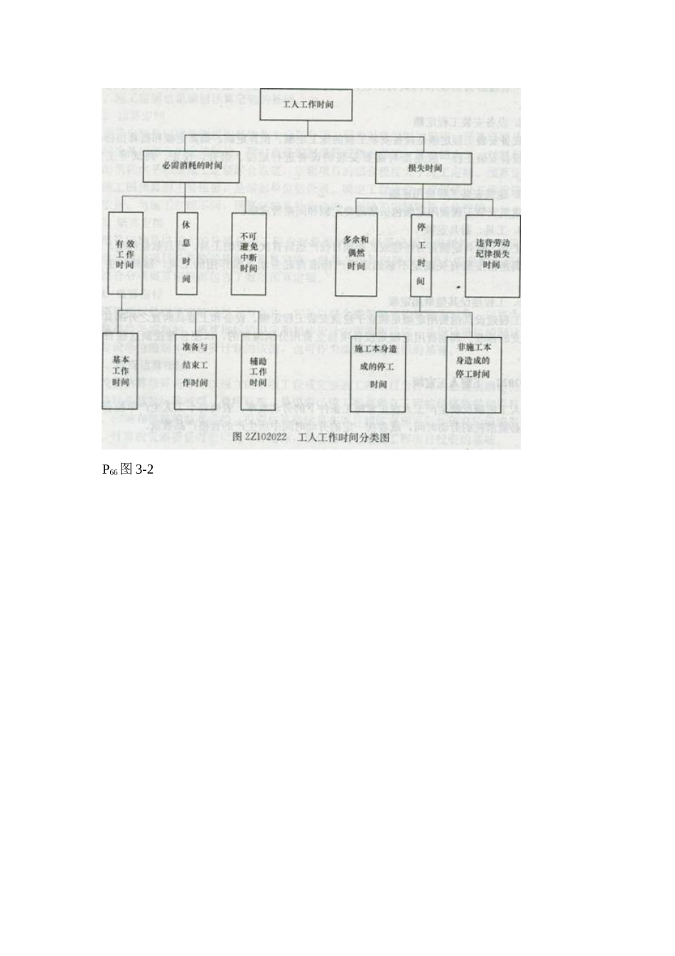 上海工程技术大学工程项目成本与控制考试复习资料_第3页