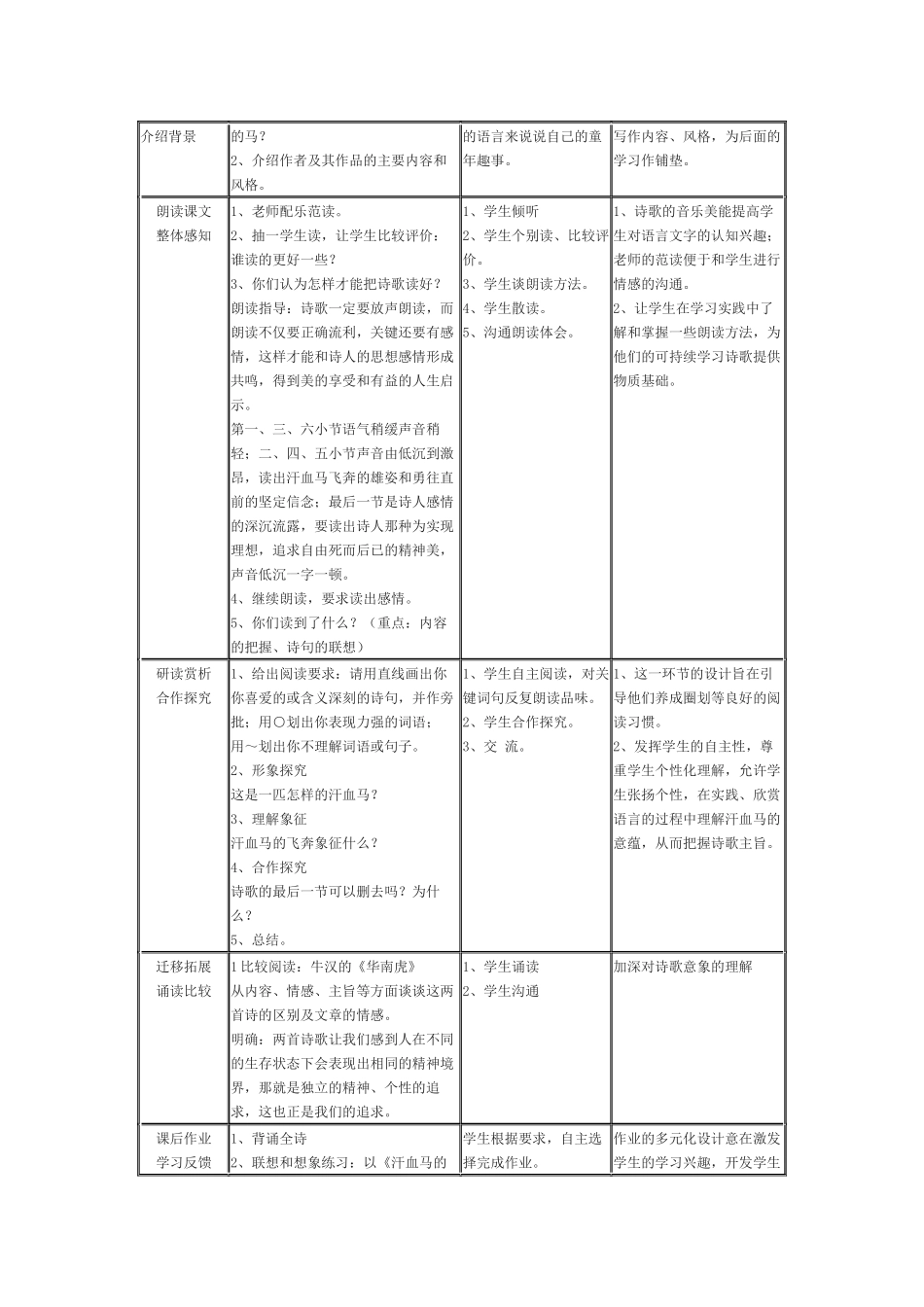 上海市南汇区万祥学校《汗血马》教案_第2页