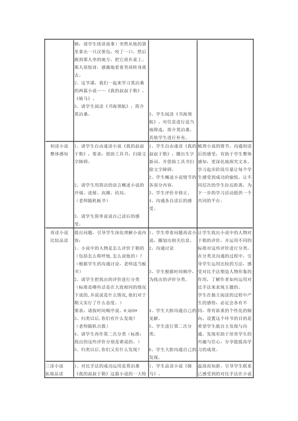 上海市南汇区周浦八一中学《我的叔叔于勒》《骑马》教案_第2页
