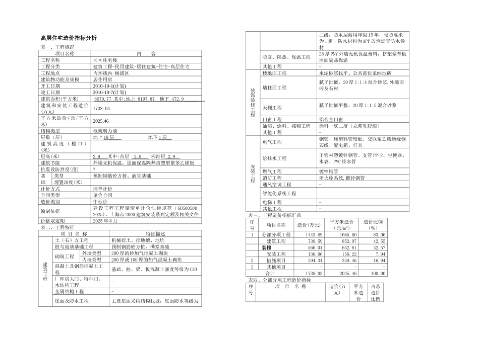 上海市建设工程月造价指标分析_第1页