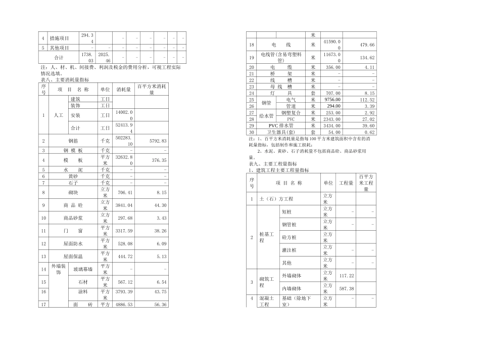 上海市建设工程月造价指标分析_第3页