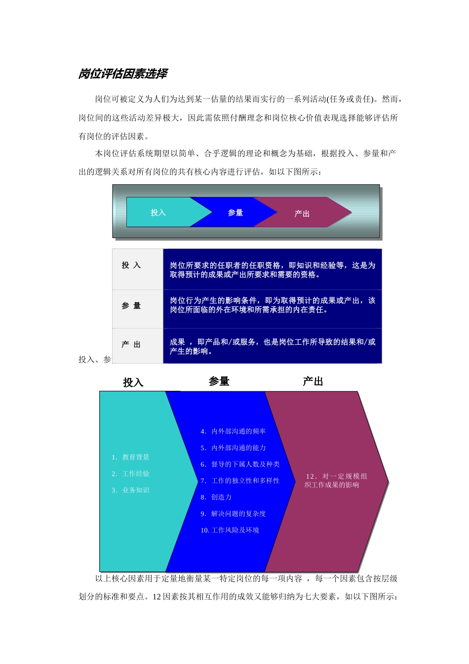 上海某软件有限公司岗位评估手册_第3页