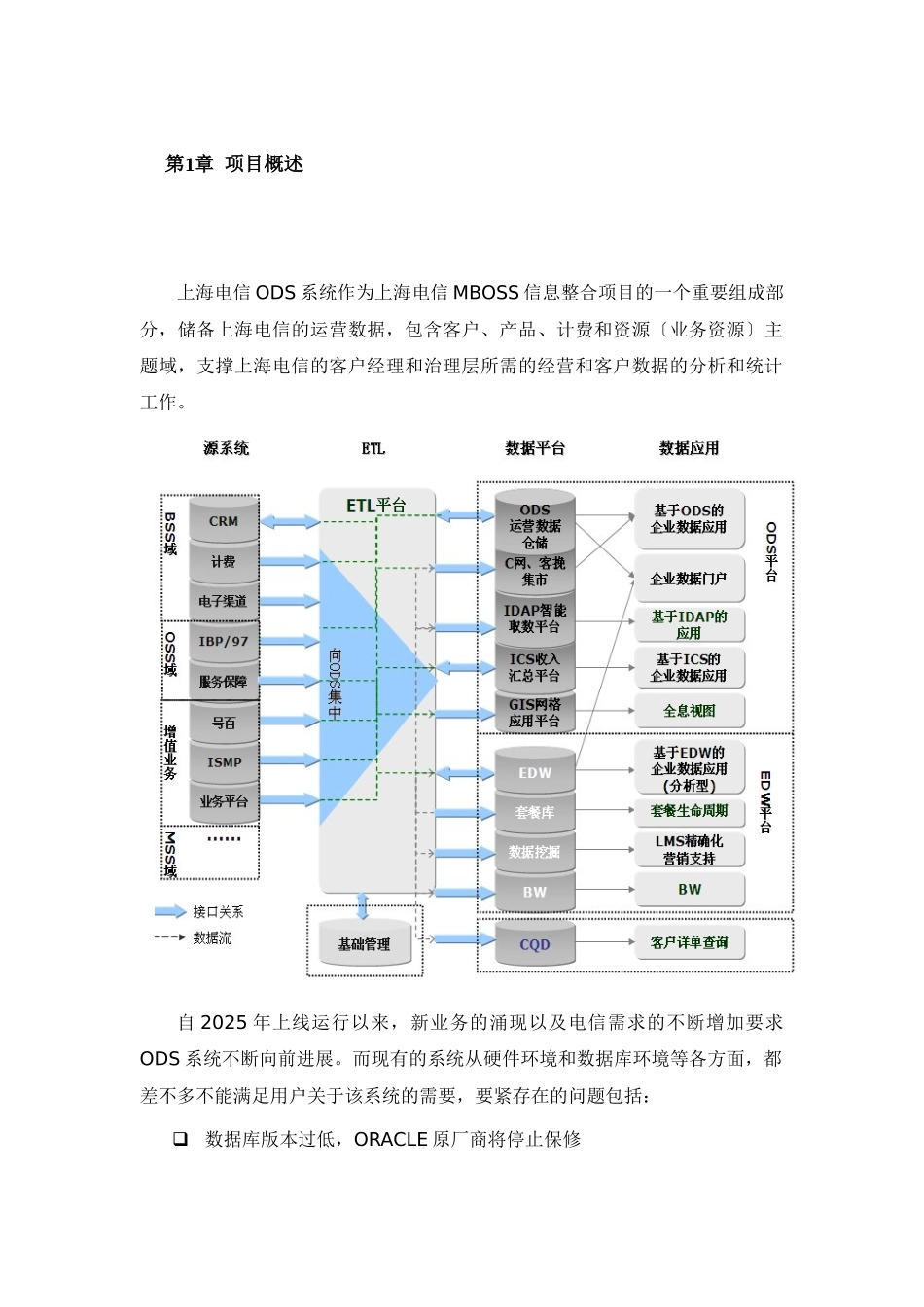 上海电信ODS系统数据库升级项目测试方案V10_第3页