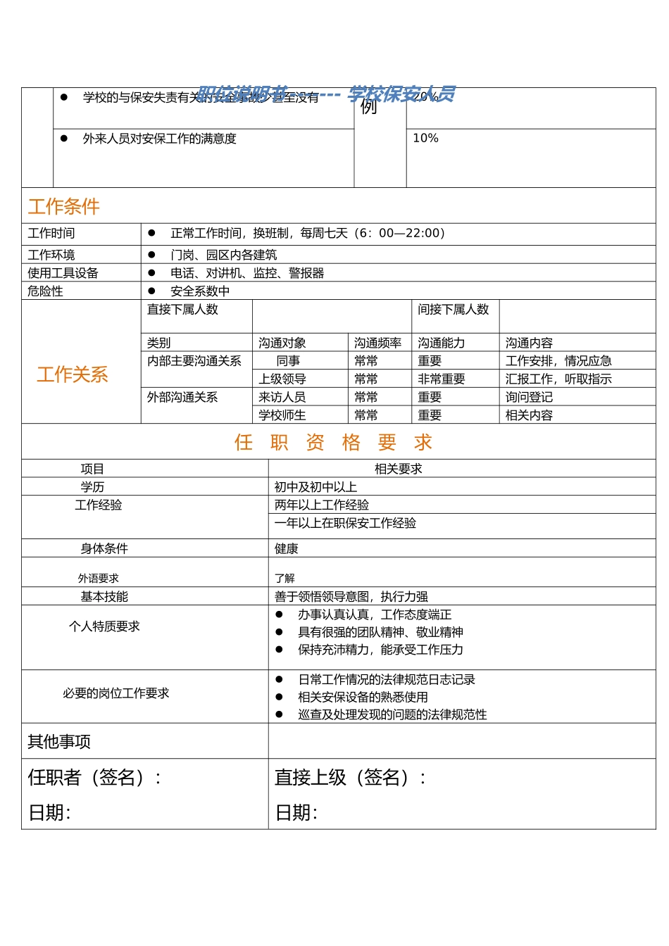上海金融学院门卫岗位说明说_第2页