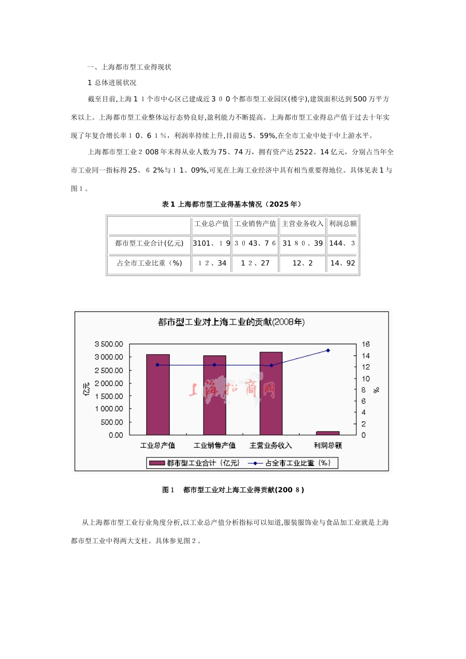 上海都市工业园区分析_第1页