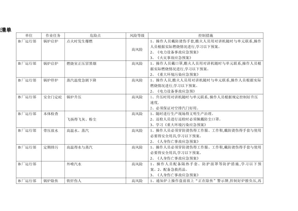 不可容许风险清单_第1页