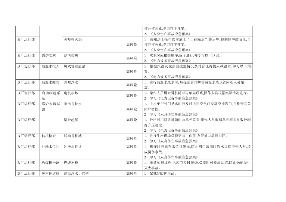 不可容许风险清单_第2页