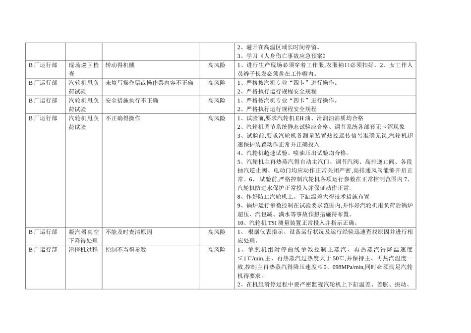 不可容许风险清单_第3页
