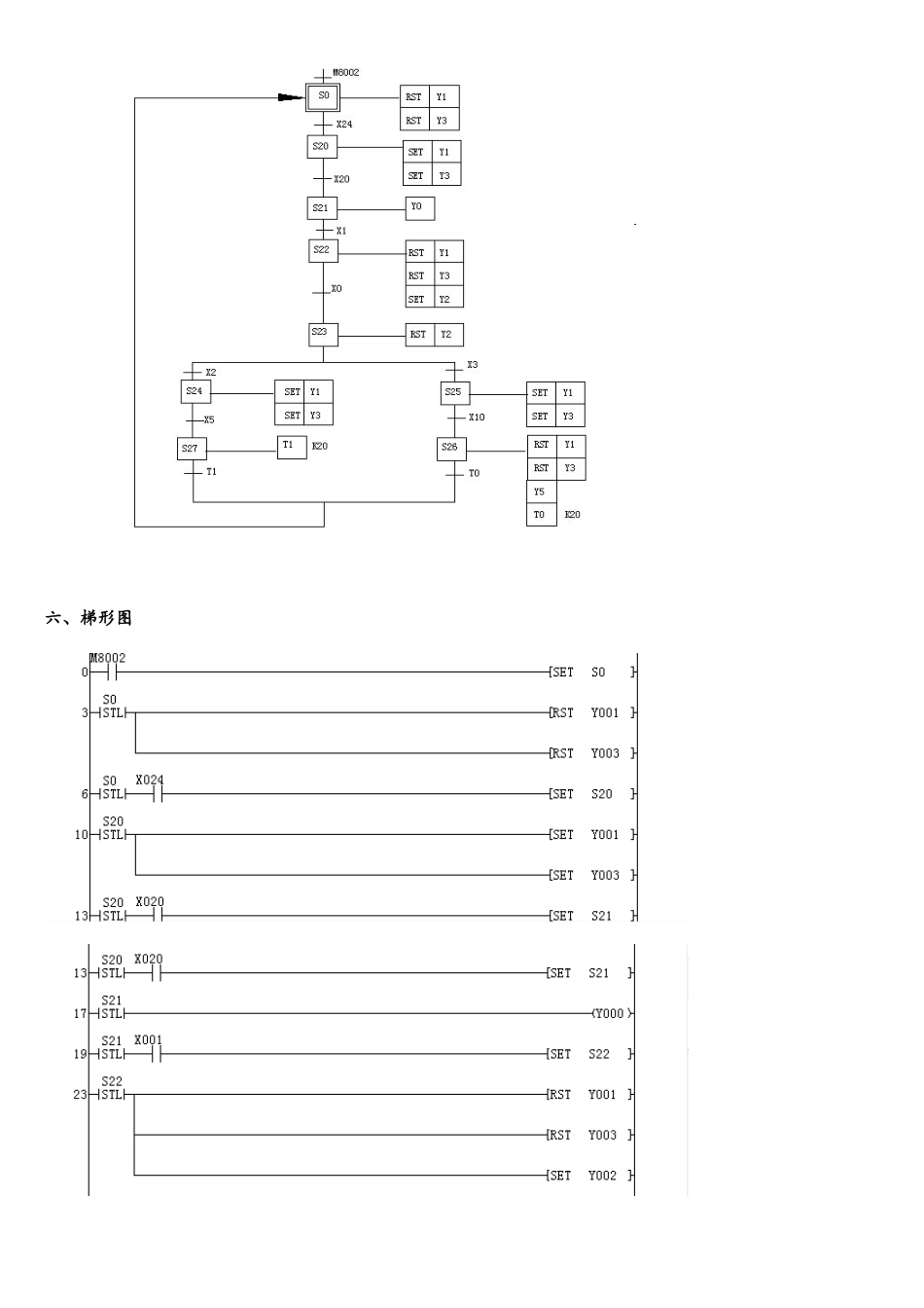 不良部件分捡的PLC控制_第2页