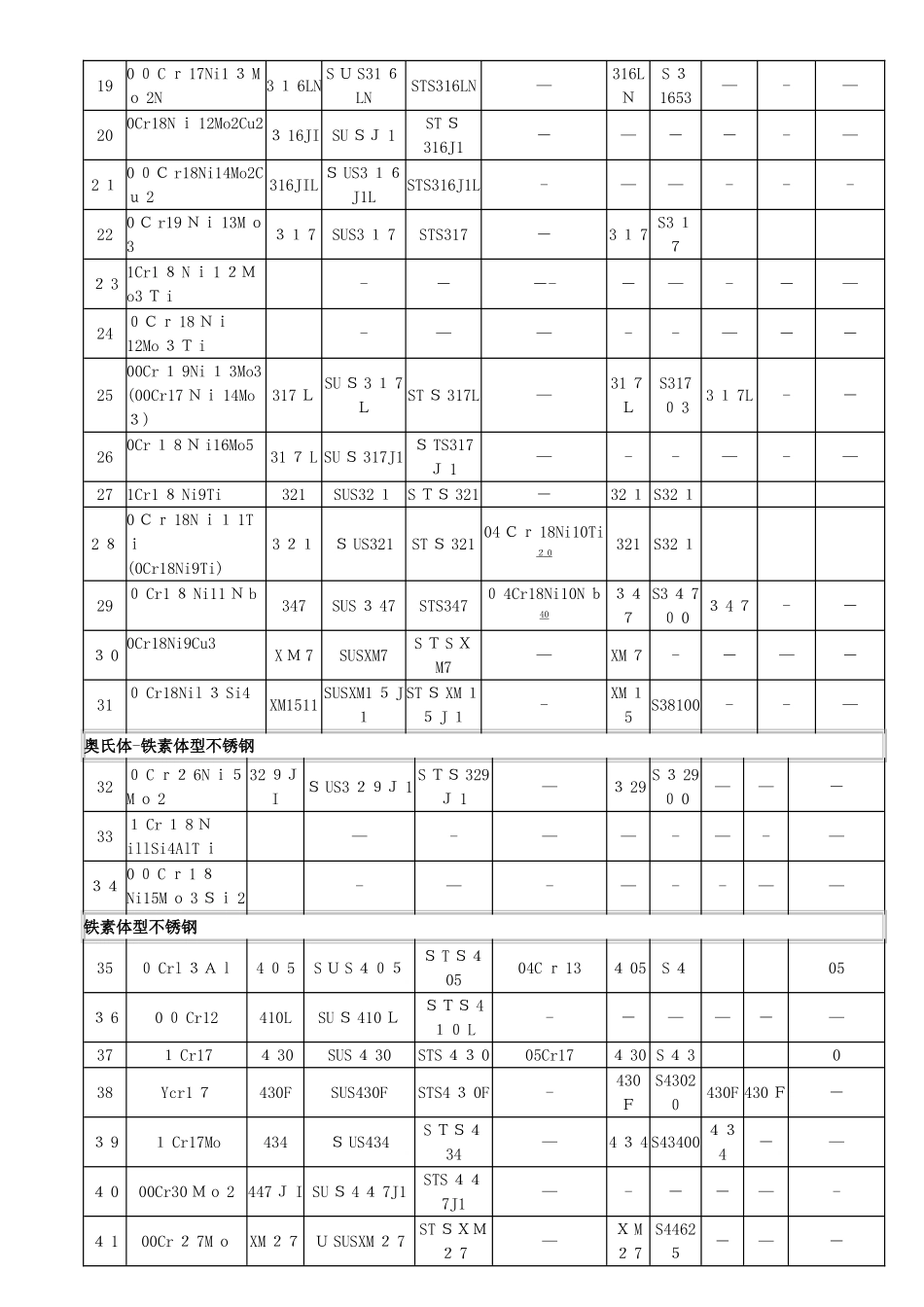 不锈钢材料技术标准_第2页