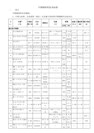 不锈钢材料技术标准