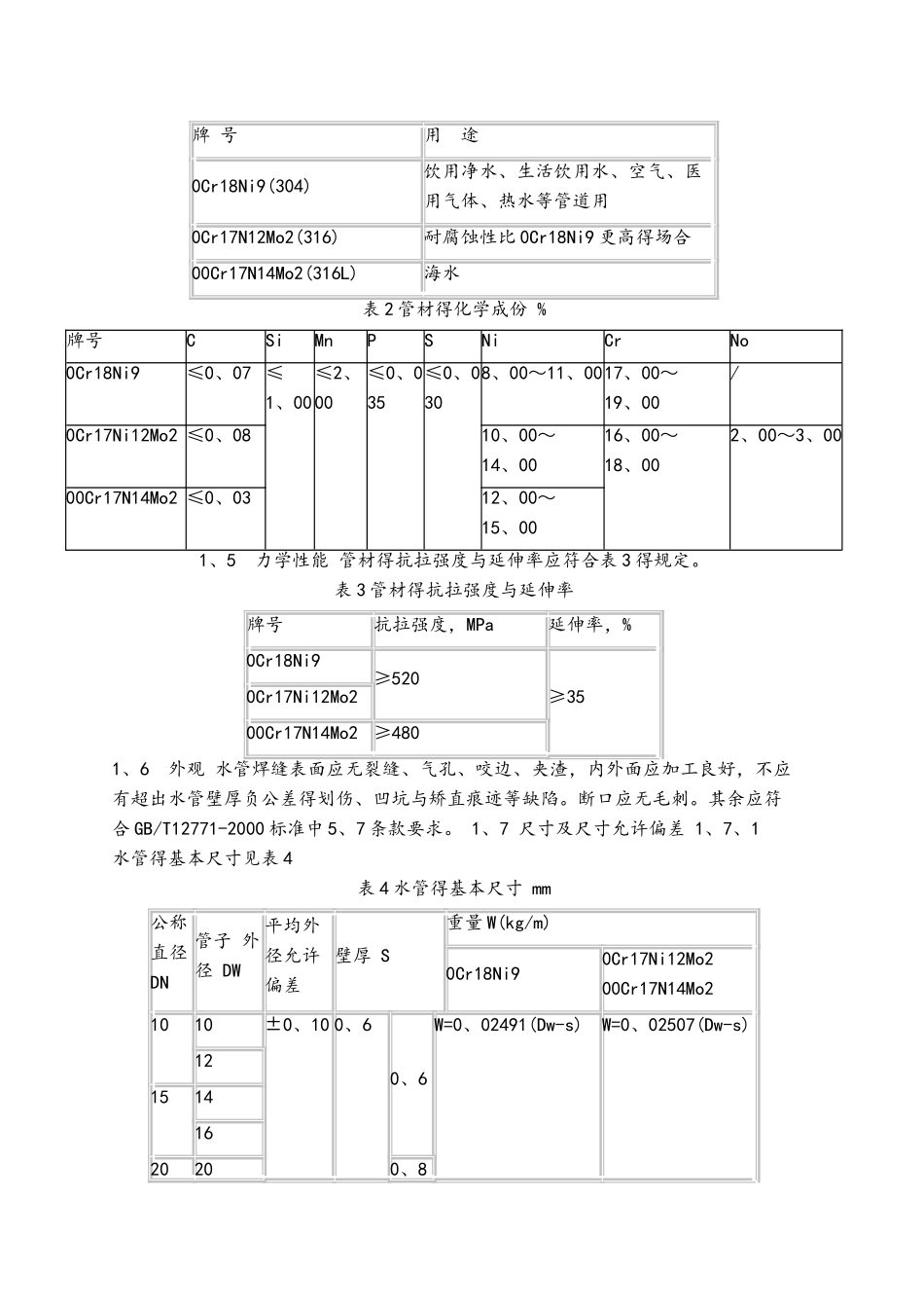 不锈钢行业标准汇总_第2页