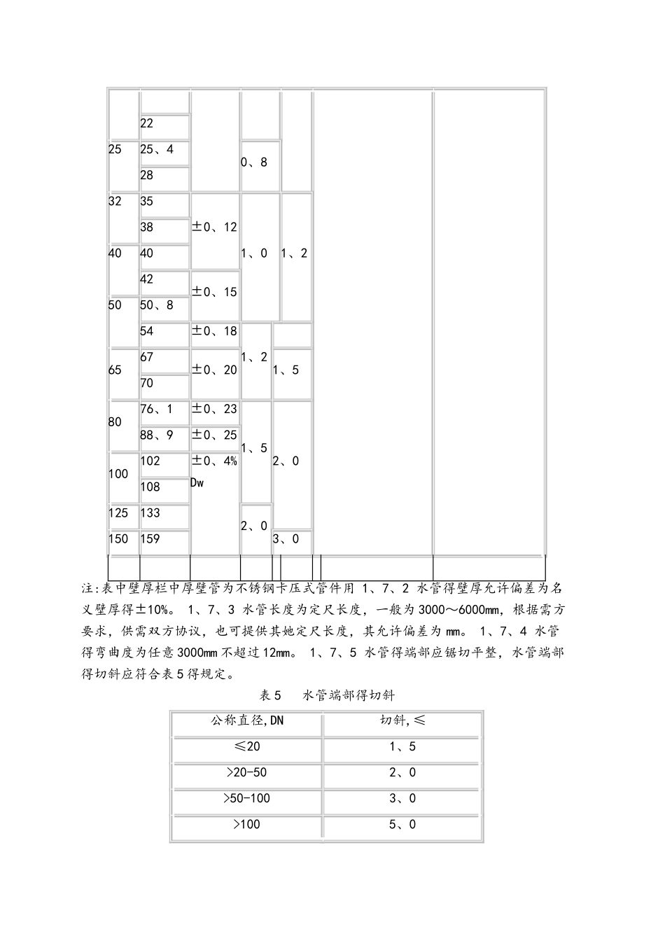 不锈钢行业标准汇总_第3页