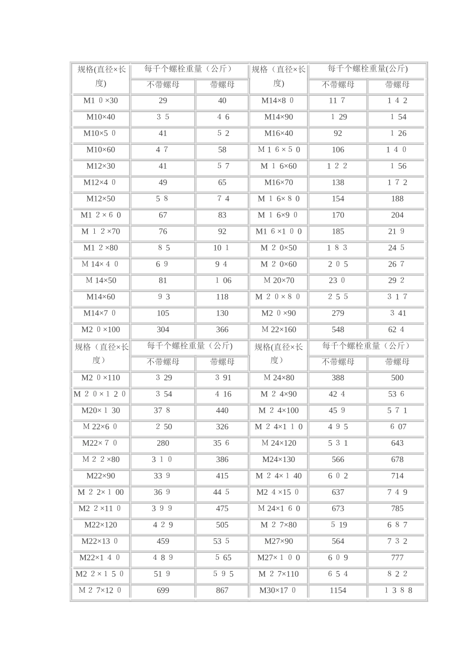 不锈钢螺栓重量表_第3页