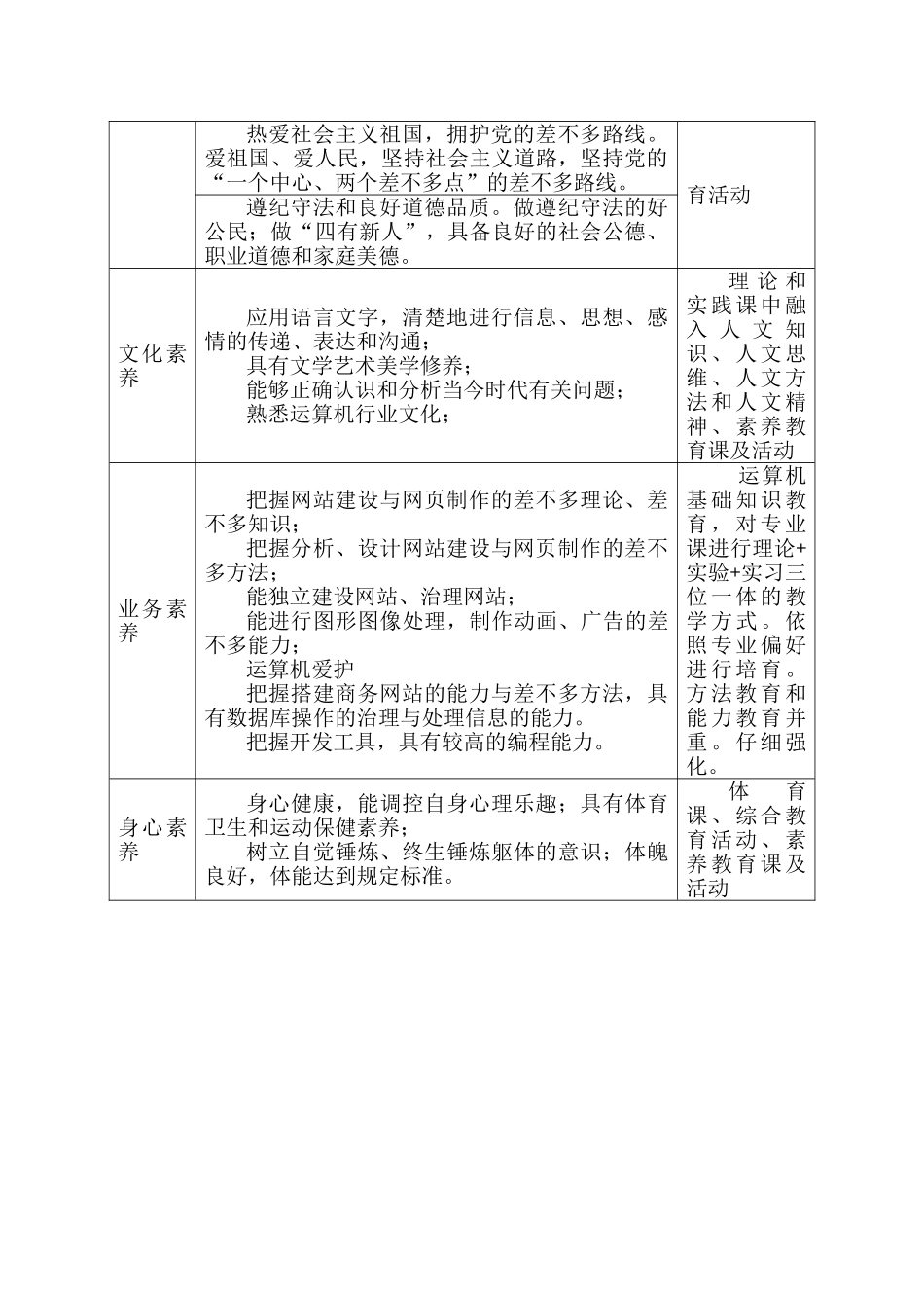 专业人才培养方案计算机信息管理_第2页