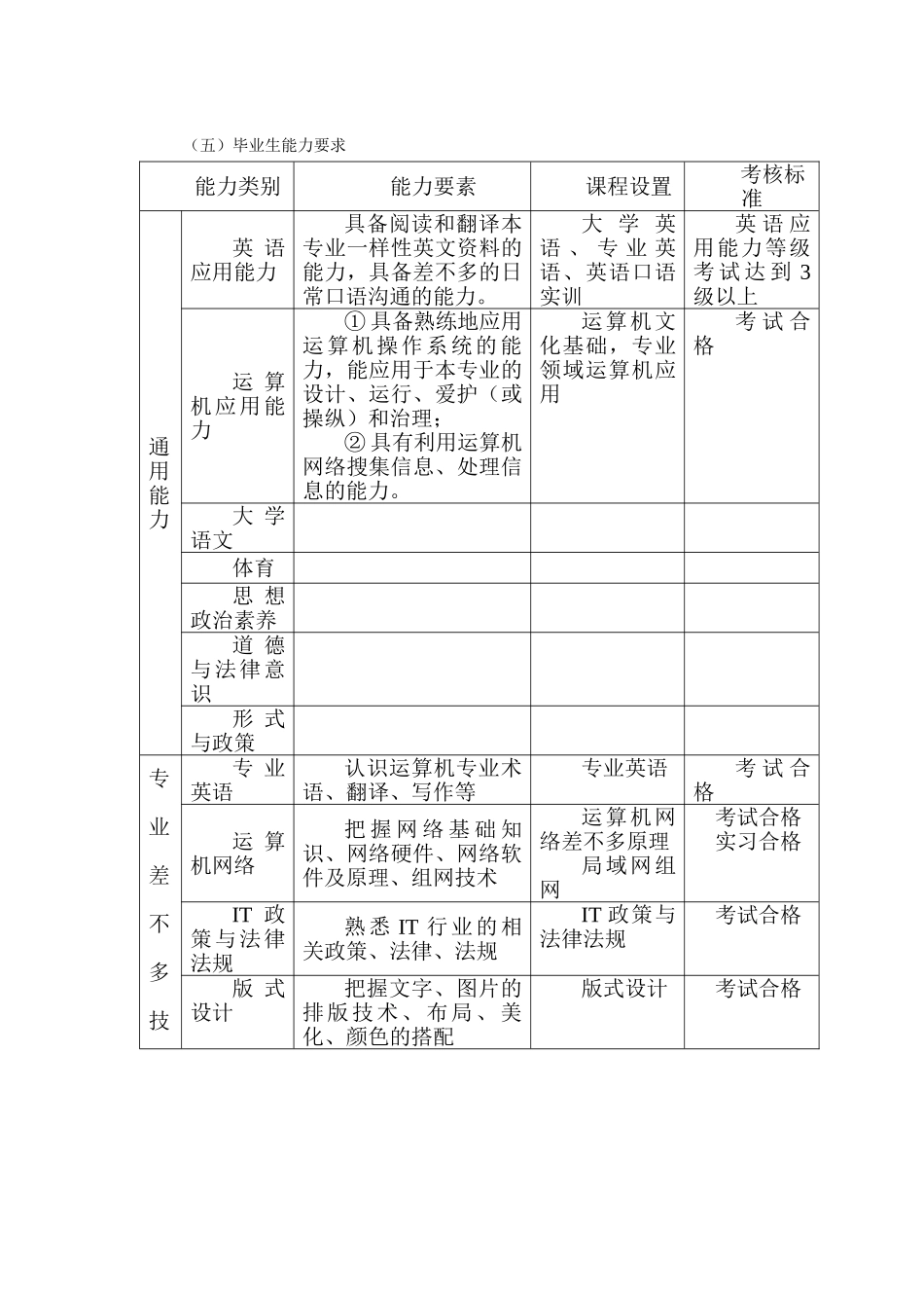 专业人才培养方案计算机信息管理_第3页