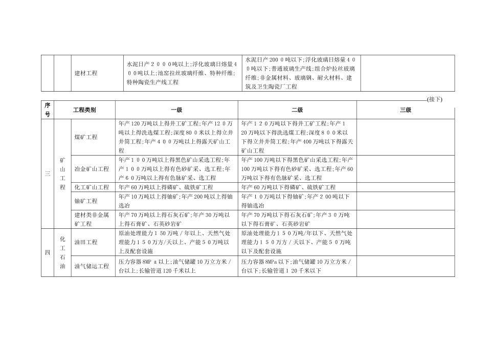 专业工程类别及等级表_第2页
