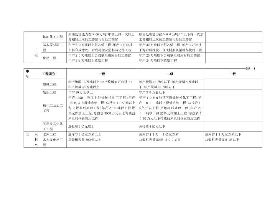 专业工程类别及等级表_第3页