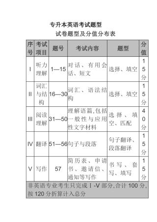 专升本英语考点汇总