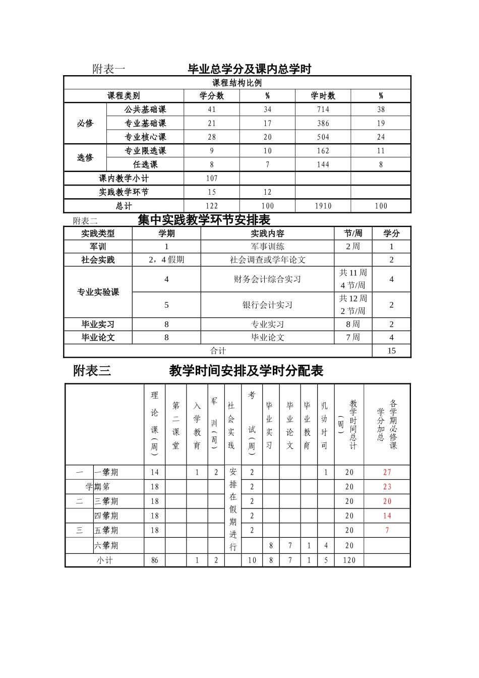 专科财务管理专业教学计划_第2页