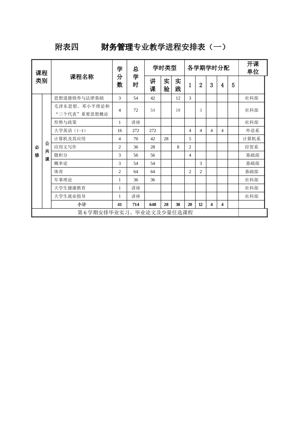专科财务管理专业教学计划_第3页