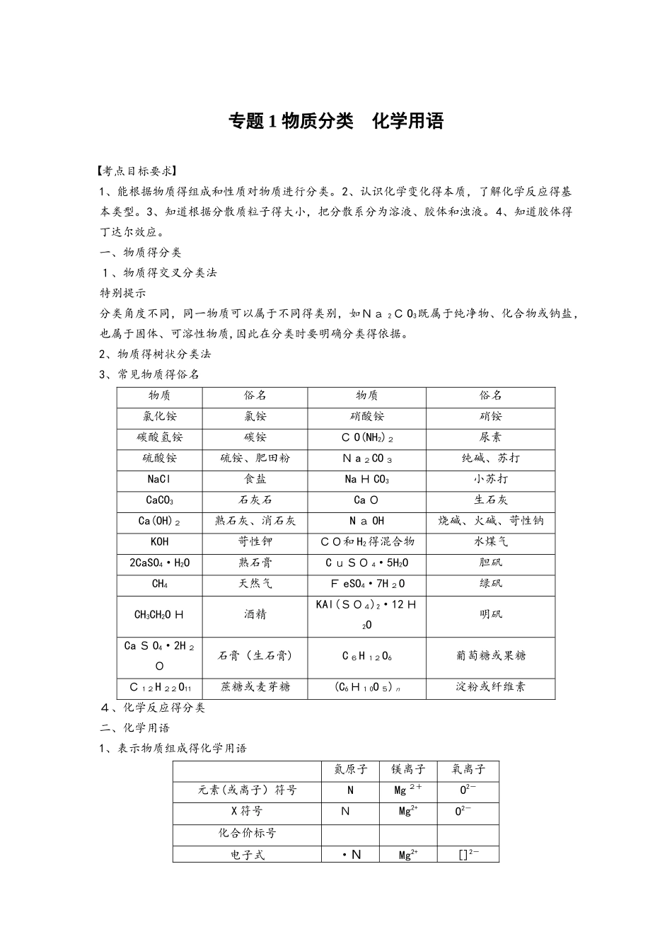 专题1 物质分类　化学用语_第1页