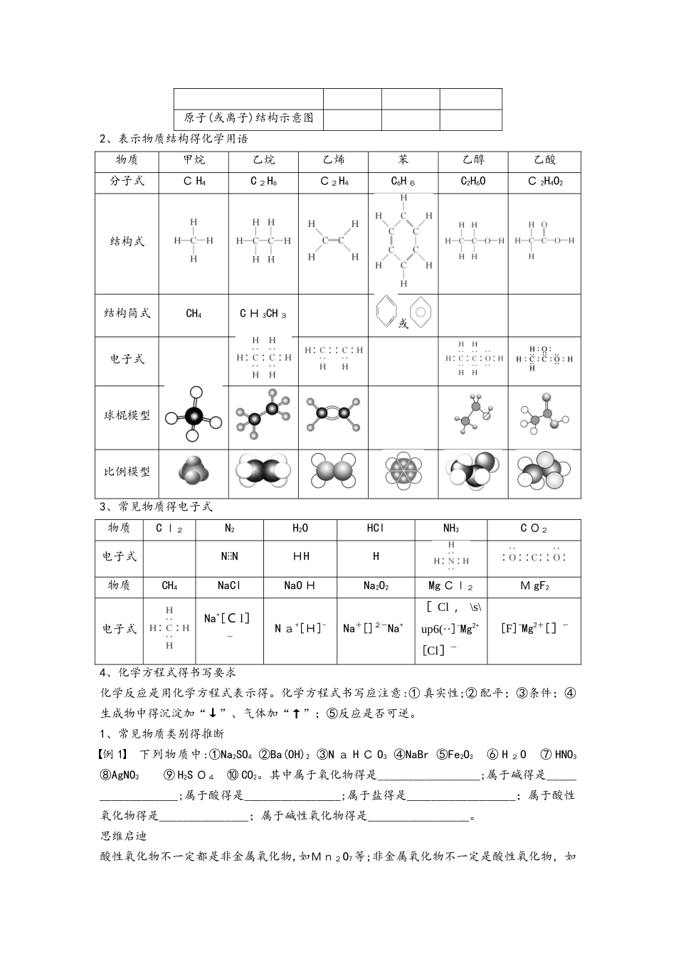 专题1 物质分类　化学用语_第2页