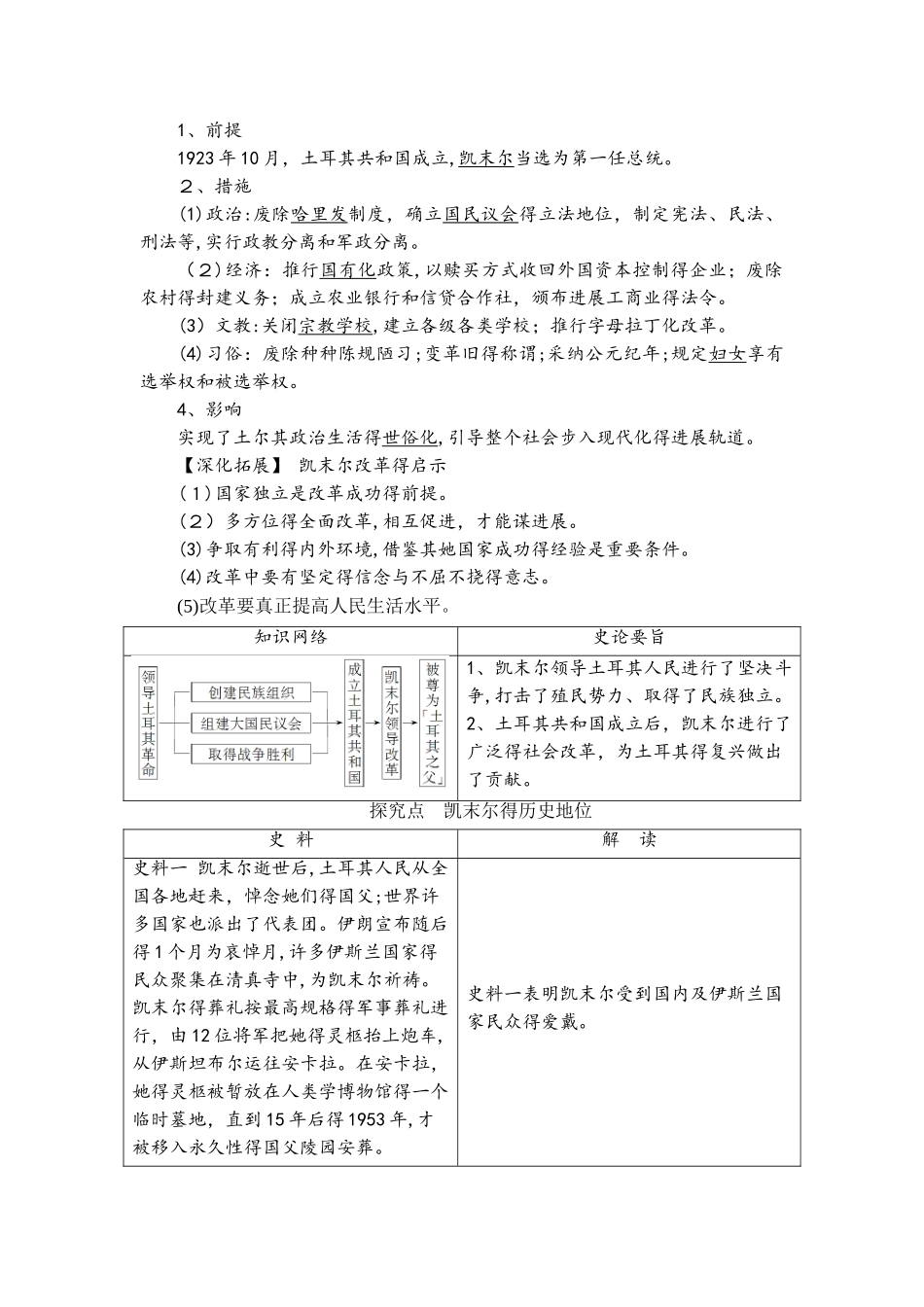 专题4 四　“土耳其之父”凯末尔_第2页
