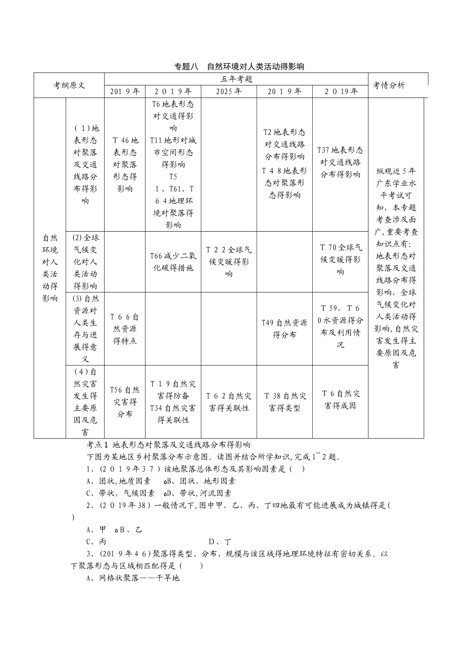 专题八自然环境对人类活动的影响_第1页