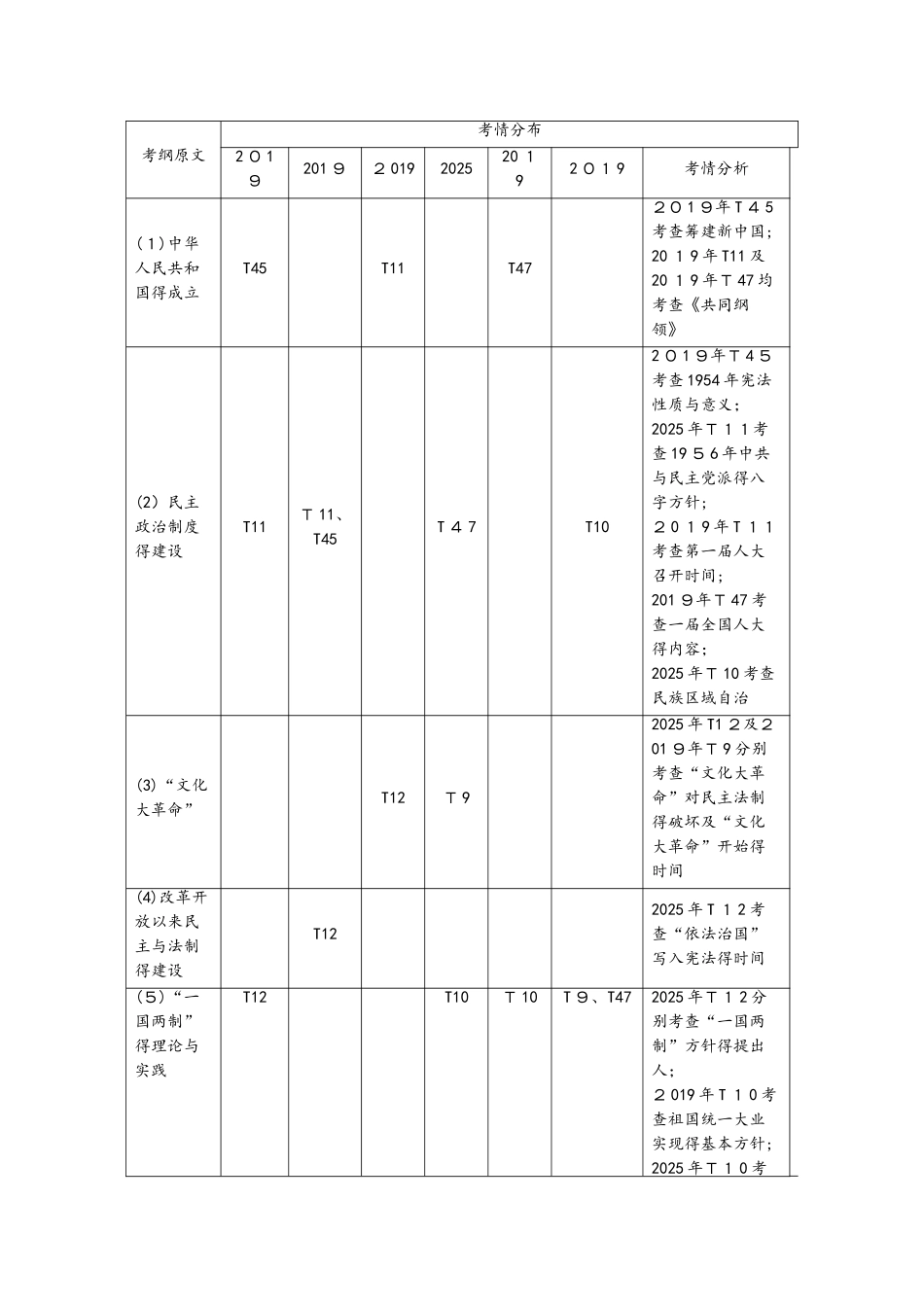 专题六现代中国的政治建设、祖国统一与对外关系_第1页