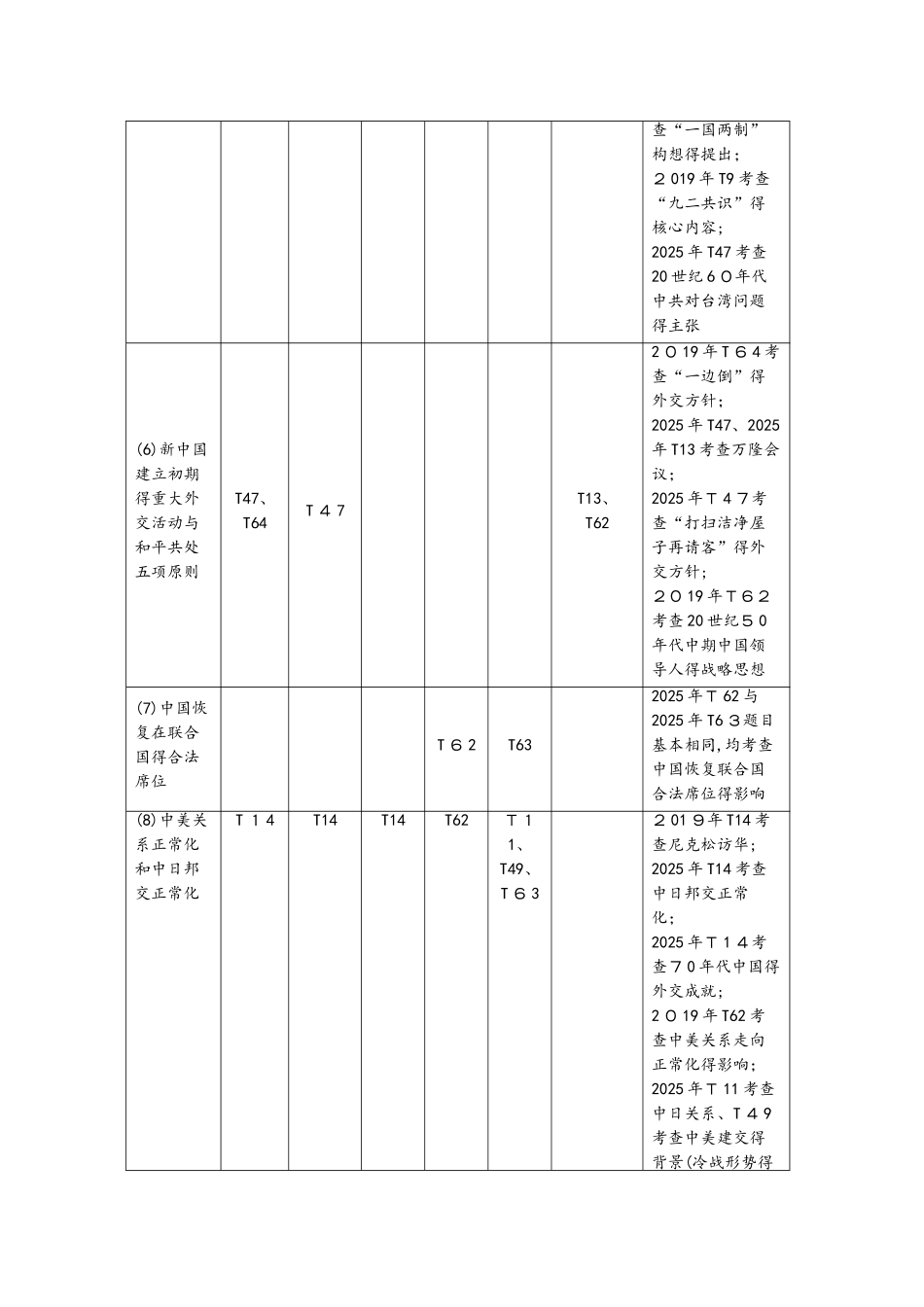 专题六现代中国的政治建设、祖国统一与对外关系_第2页