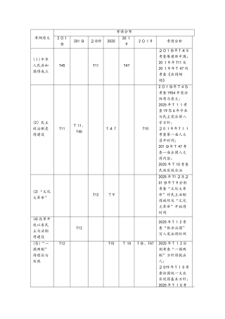 专题六现代中国的政治建设、祖国统一与对外关系