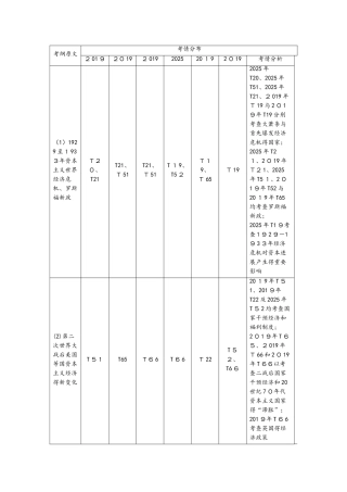 专题十二世界资本主义经济政策的调整和苏联的社会主义建设