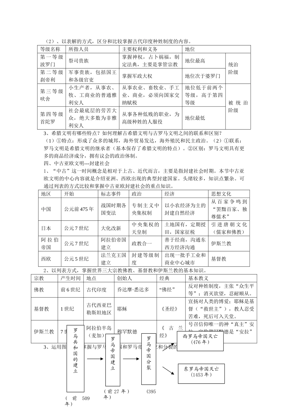 世界古代史复习教案_第2页