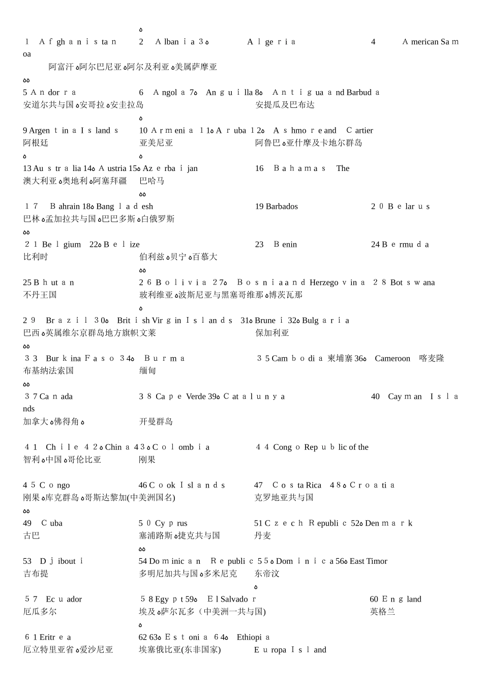 世界各国及地区国旗-中英文对照 整理版_第1页