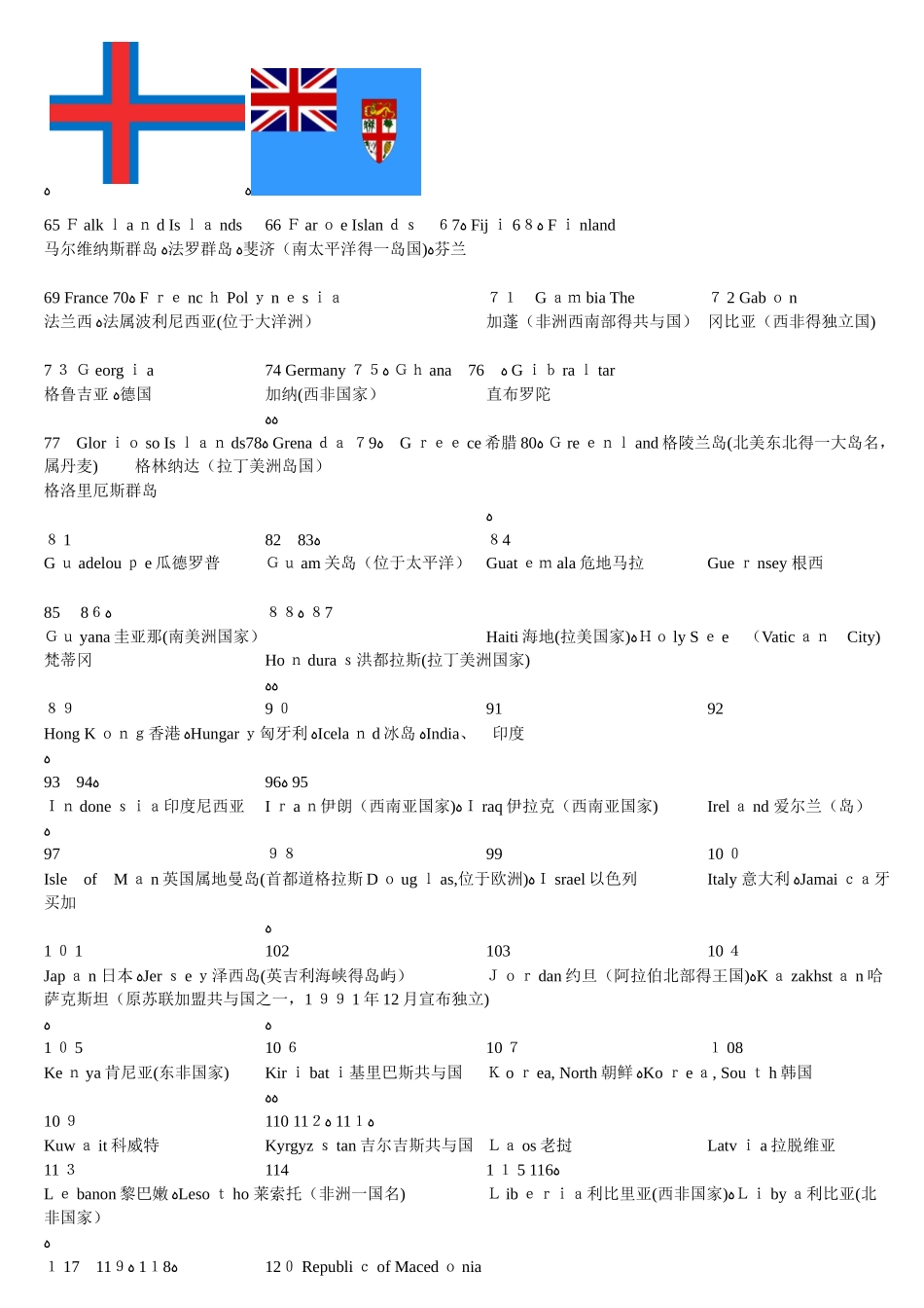 世界各国及地区国旗-中英文对照 整理版_第2页