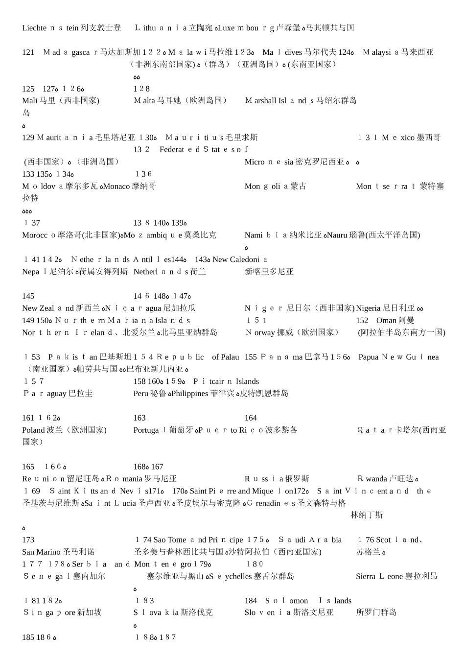 世界各国及地区国旗-中英文对照 整理版_第3页