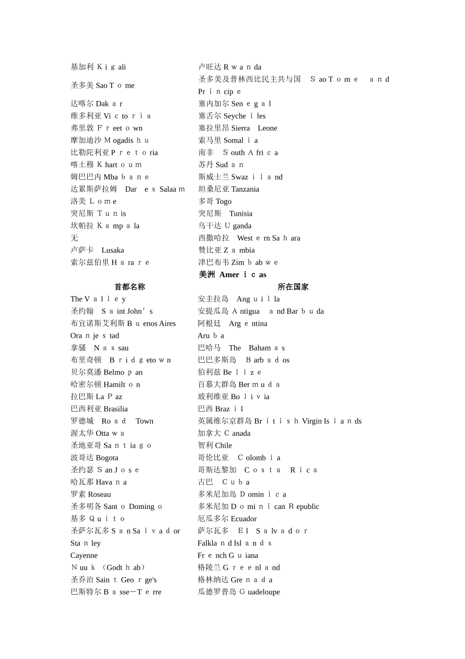 世界各国首都城市一览表_第2页