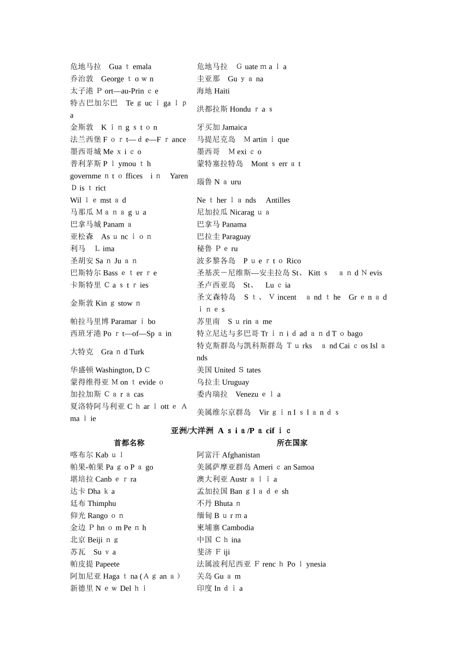 世界各国首都城市一览表_第3页