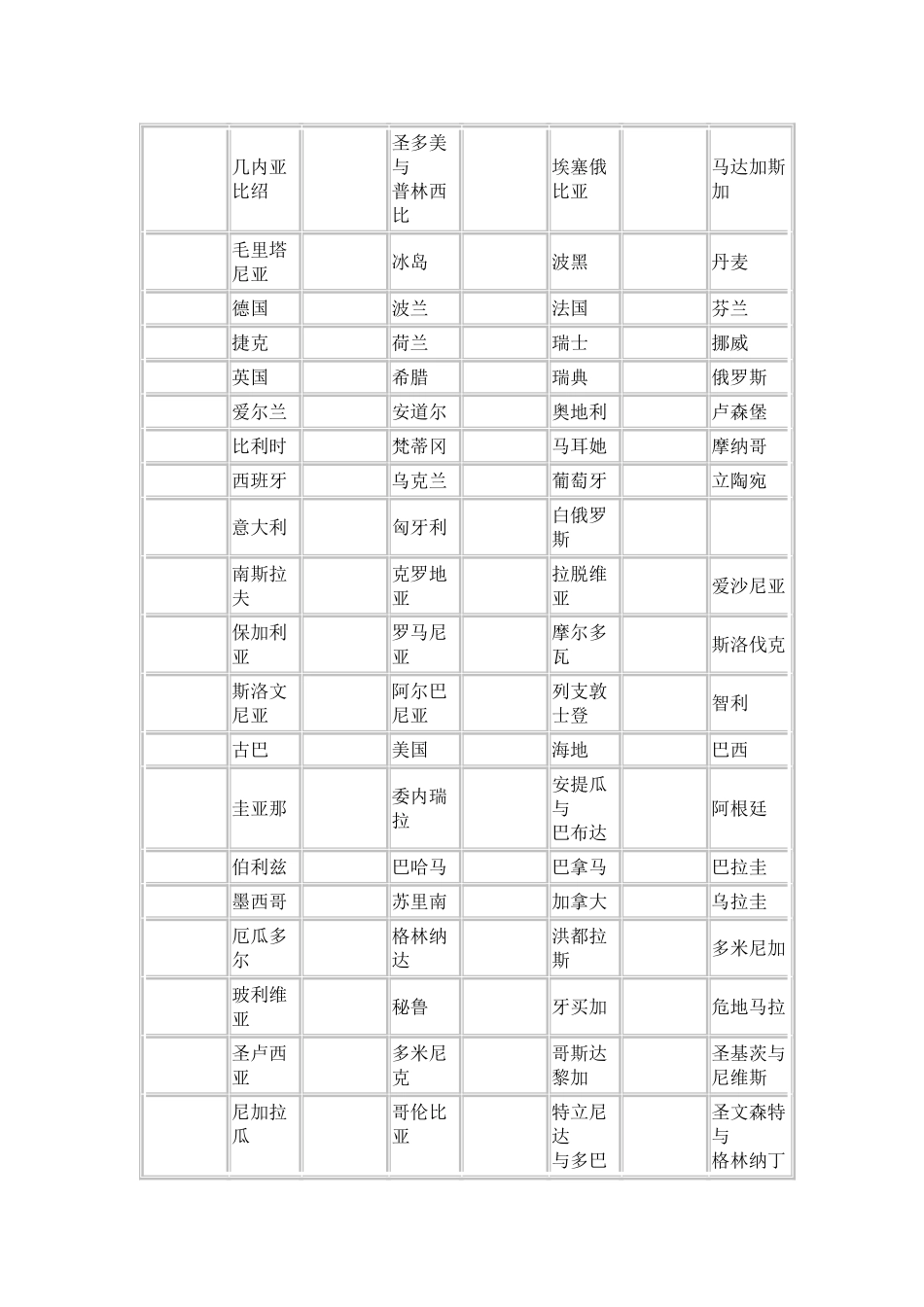 世界各个国家国旗_第2页