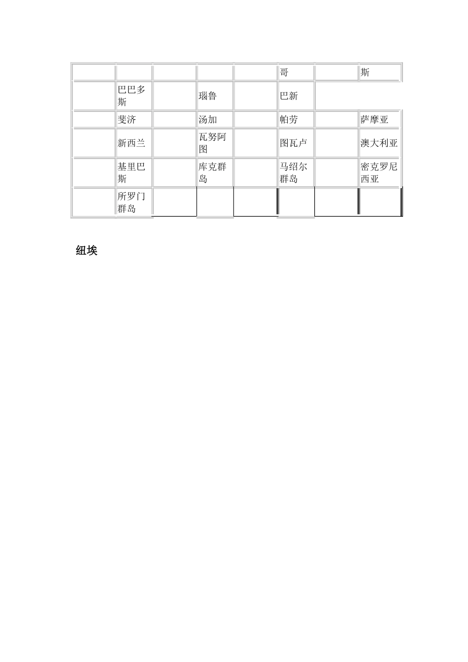世界各个国家国旗_第3页