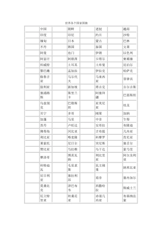 世界各个国家国旗