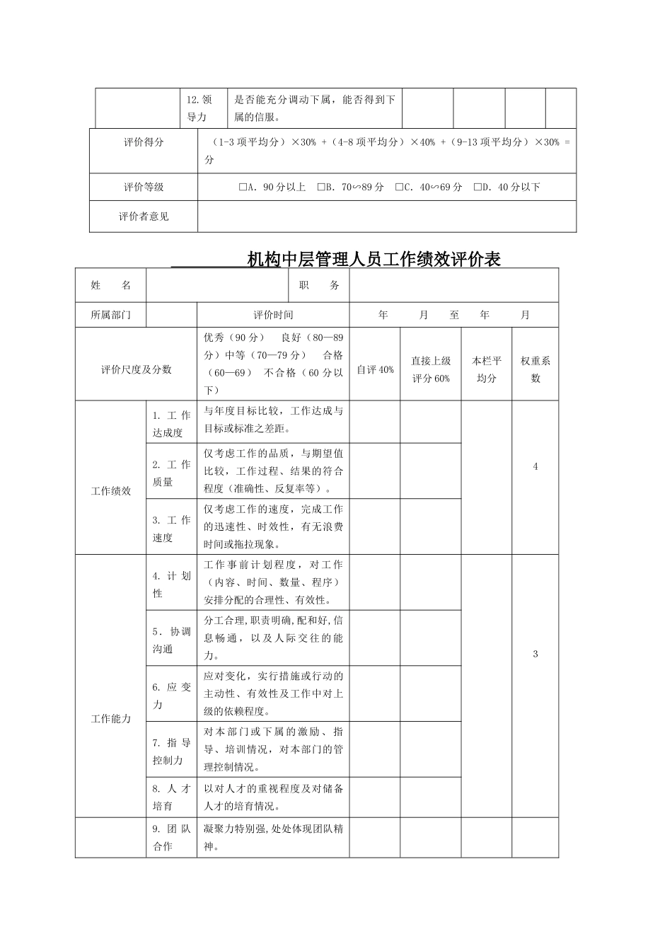 世锦人才交流中心绩效考核评价表_第2页