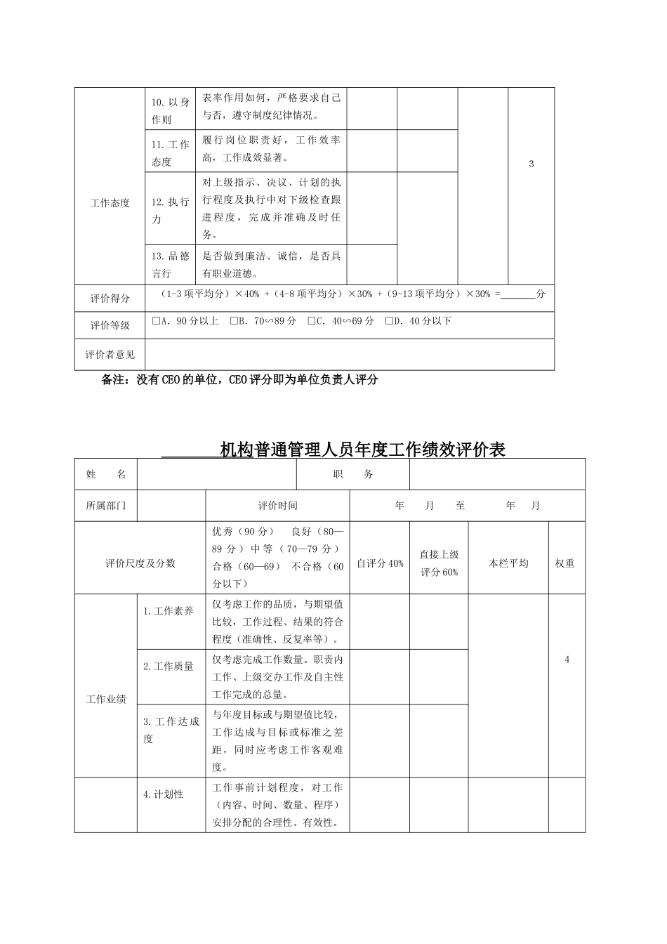 世锦人才交流中心绩效考核评价表_第3页