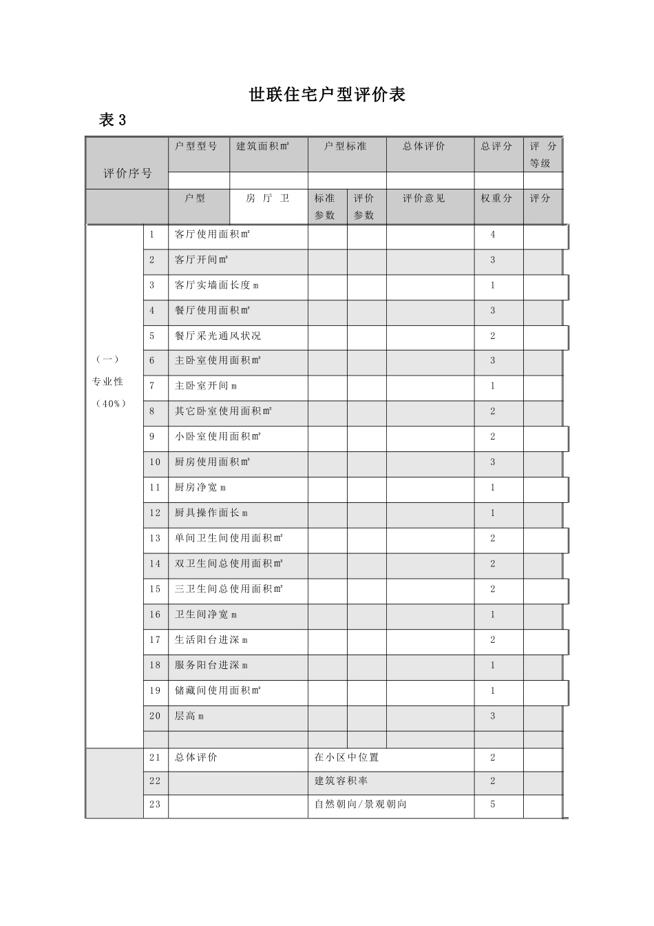 世联住宅户型评价表_第1页