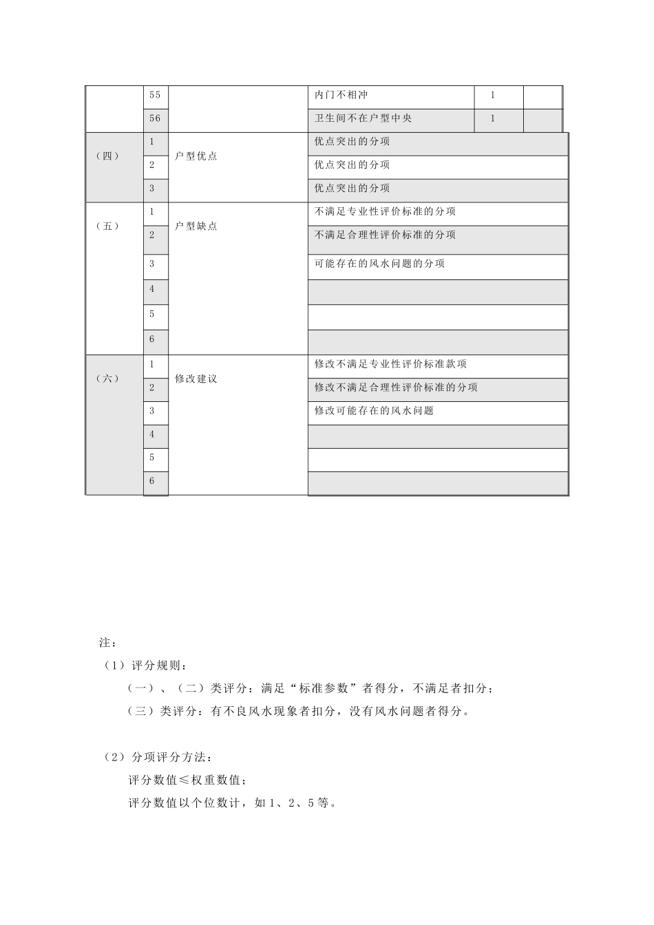 世联住宅户型评价表_第3页